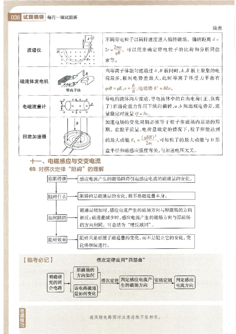 试题调研第十辑物理_2023高考押题卷_试题调研8910期考前推荐看的三期_试题调研第十期考前抢分必备_试题调研第十辑