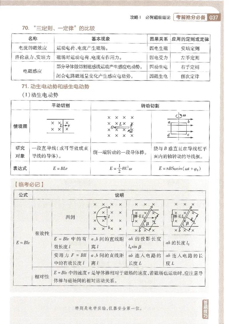 试题调研第十辑物理_2023高考押题卷_试题调研8910期考前推荐看的三期_试题调研第十期考前抢分必备_试题调研第十辑