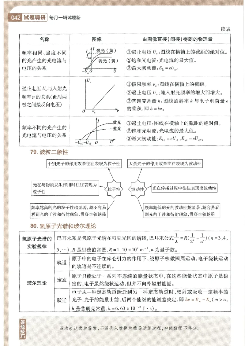 试题调研第十辑物理_2023高考押题卷_试题调研8910期考前推荐看的三期_试题调研第十期考前抢分必备_试题调研第十辑