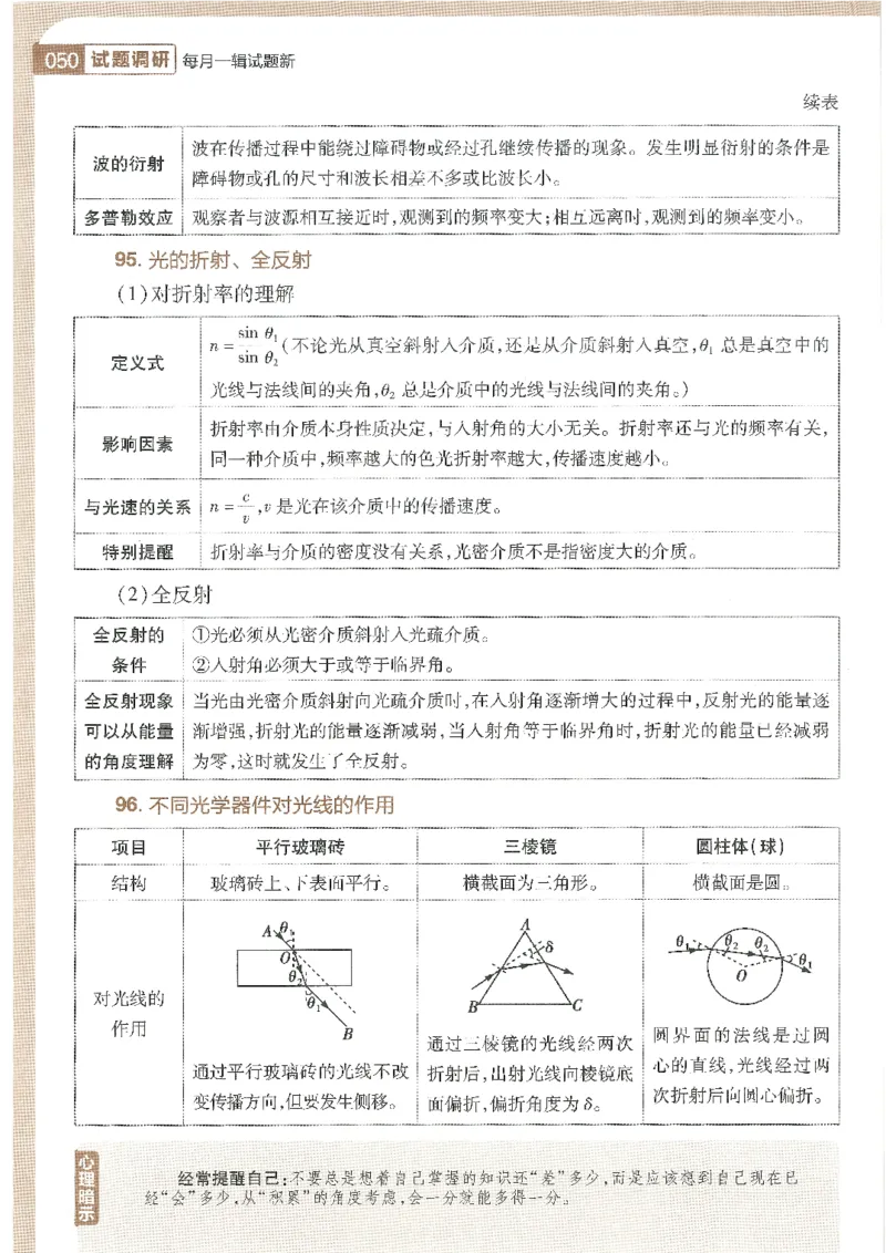 试题调研第十辑物理_2023高考押题卷_试题调研8910期考前推荐看的三期_试题调研第十期考前抢分必备_试题调研第十辑