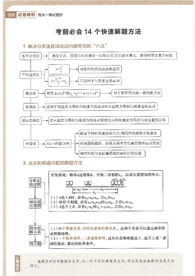 试题调研第十辑物理_2023高考押题卷_试题调研8910期考前推荐看的三期_试题调研第十期考前抢分必备_试题调研第十辑