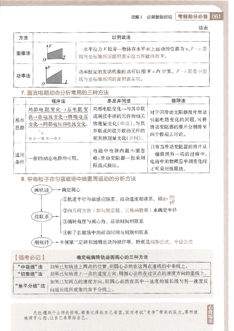 试题调研第十辑物理_2023高考押题卷_试题调研8910期考前推荐看的三期_试题调研第十期考前抢分必备_试题调研第十辑