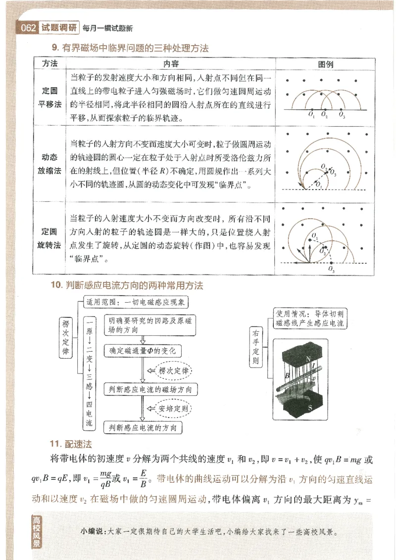 试题调研第十辑物理_2023高考押题卷_试题调研8910期考前推荐看的三期_试题调研第十期考前抢分必备_试题调研第十辑