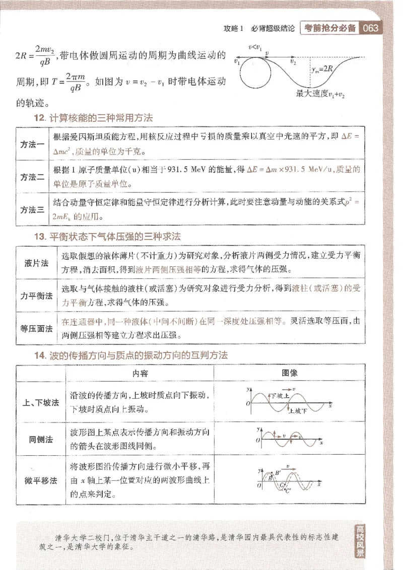 试题调研第十辑物理_2023高考押题卷_试题调研8910期考前推荐看的三期_试题调研第十期考前抢分必备_试题调研第十辑