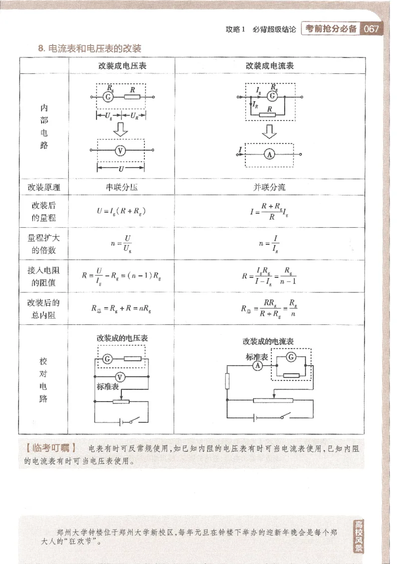 试题调研第十辑物理_2023高考押题卷_试题调研8910期考前推荐看的三期_试题调研第十期考前抢分必备_试题调研第十辑