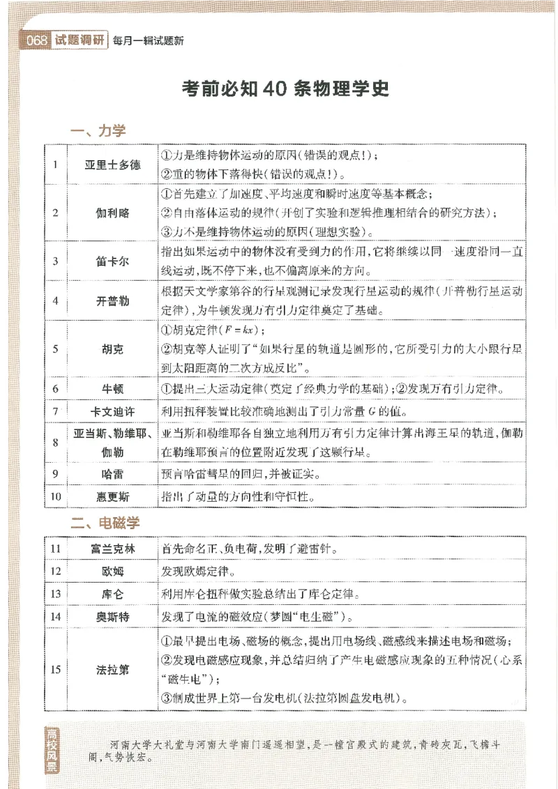 试题调研第十辑物理_2023高考押题卷_试题调研8910期考前推荐看的三期_试题调研第十期考前抢分必备_试题调研第十辑