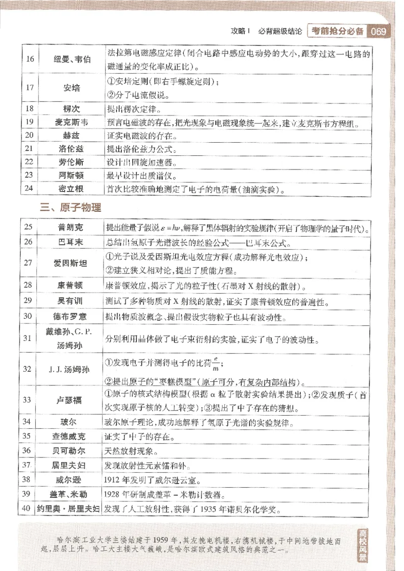 试题调研第十辑物理_2023高考押题卷_试题调研8910期考前推荐看的三期_试题调研第十期考前抢分必备_试题调研第十辑