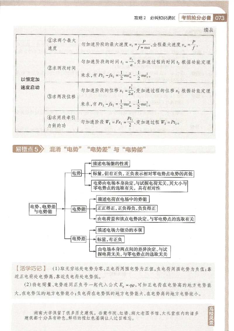 试题调研第十辑物理_2023高考押题卷_试题调研8910期考前推荐看的三期_试题调研第十期考前抢分必备_试题调研第十辑