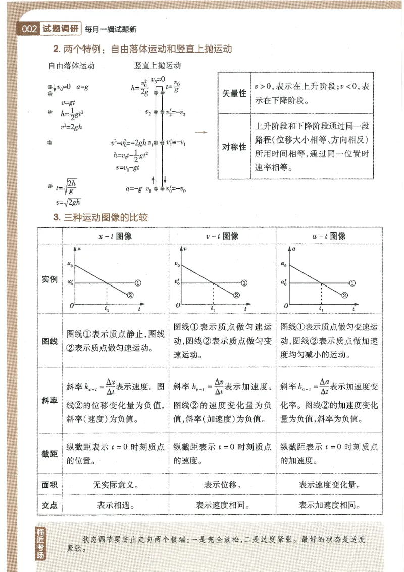 试题调研第十辑物理_2023高考押题卷_试题调研8910期考前推荐看的三期_试题调研第十期考前抢分必备_试题调研第十辑