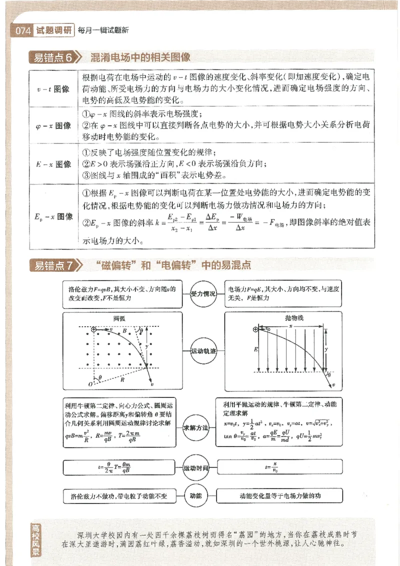 试题调研第十辑物理_2023高考押题卷_试题调研8910期考前推荐看的三期_试题调研第十期考前抢分必备_试题调研第十辑