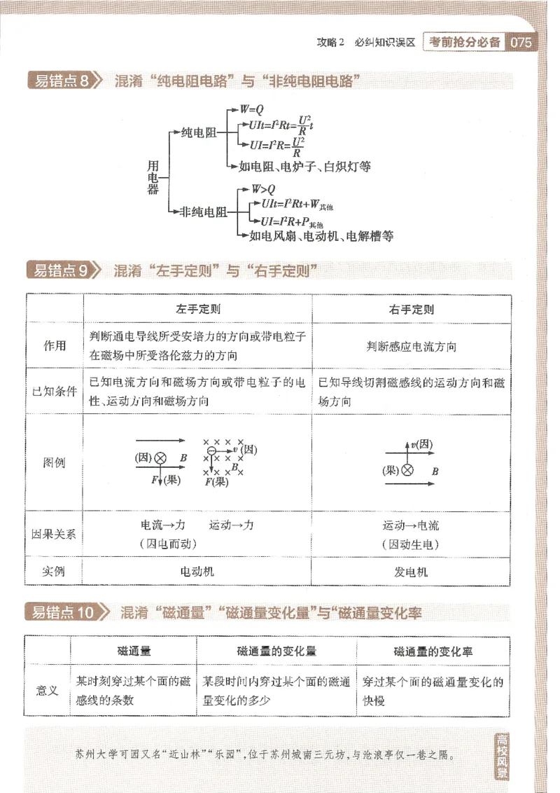 试题调研第十辑物理_2023高考押题卷_试题调研8910期考前推荐看的三期_试题调研第十期考前抢分必备_试题调研第十辑