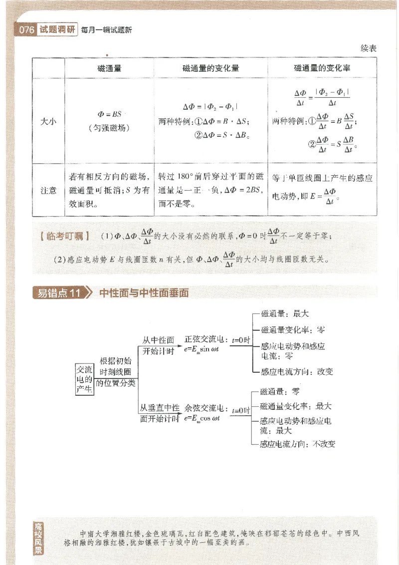 试题调研第十辑物理_2023高考押题卷_试题调研8910期考前推荐看的三期_试题调研第十期考前抢分必备_试题调研第十辑