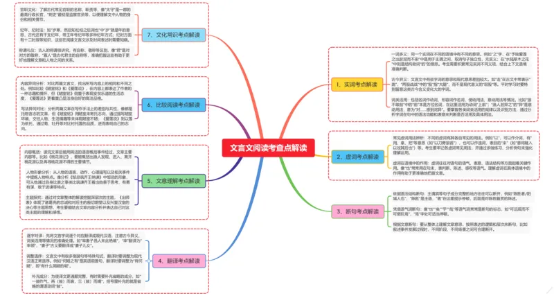 文言文阅读考察点解读_02中考总复习（2026版更新中）_01-语文-中考总复习_2025年中考资料_2025年中考语文一轮复习知识梳理