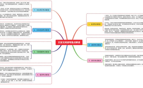 文言文阅读考察点解读_02中考总复习（2026版更新中）_01-语文-中考总复习_2025年中考资料_2025年中考语文一轮复习知识梳理