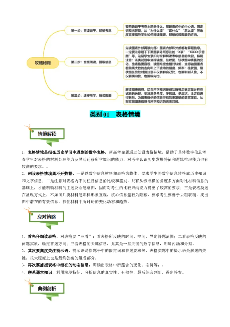 专题02图表情境类选择题（解析版）_07高考历史_2025年新高考资料_二轮复习_2025年高考历史二轮热点题型归纳与变式演练（新高考通用）3396109
