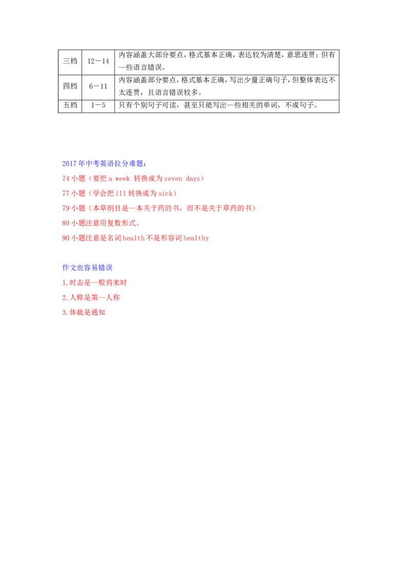 2017年贵州省铜仁市中考英语试题及答案_贵州中考_3.贵州中考英语（2008-2025）_铜仁英语12-24