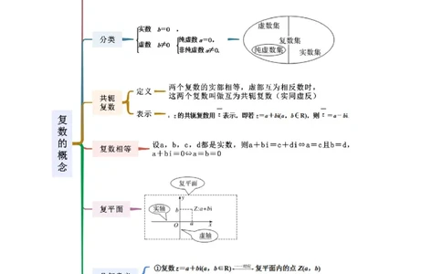 专题02复数（选填题10种考法）（解析版）_02高考数学_新高考复习资料_2024年新高考资料_二轮复习资料_2024届高三数学二轮复习《考法分类》专题训练（新高考）_1、选填题