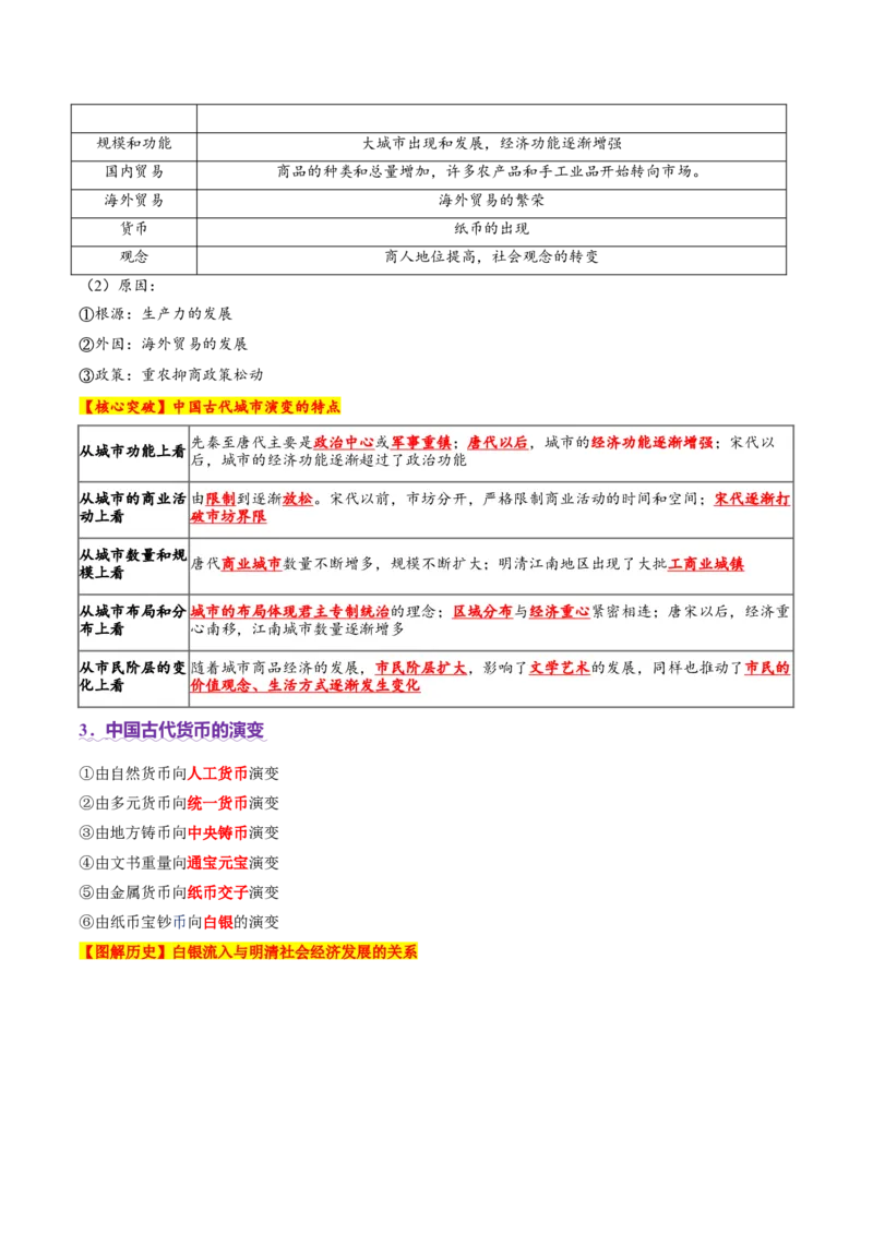 专题03济国生民&mdash;&mdash;中国古代的经济与社会生活（讲义）（解析版）_07高考历史_2025年新高考资料_二轮复习_01高考语文等多个文件