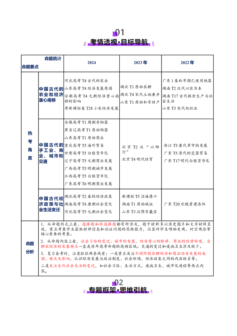 专题03济国生民&mdash;&mdash;中国古代的经济与社会生活（讲义）（解析版）_07高考历史_2025年新高考资料_二轮复习_01高考语文等多个文件