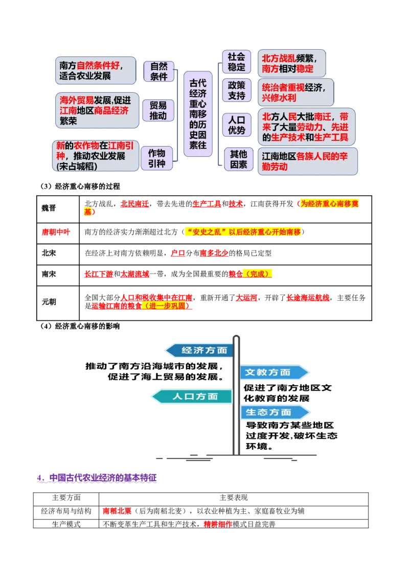 专题03济国生民&mdash;&mdash;中国古代的经济与社会生活（讲义）（解析版）_07高考历史_2025年新高考资料_二轮复习_01高考语文等多个文件