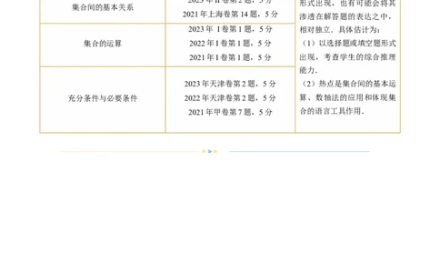 专题01集合和常用逻辑用语（6大核心考点）（讲义）（原卷版）_02高考数学_新高考复习资料_2024年新高考资料_二轮复习资料_2024年高考数学二轮复习讲练测（新教材新高考）