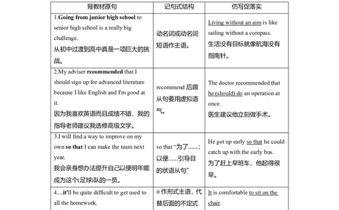 Unit1TeenagelifeLanguagePoints教案_03高考英语_新高考复习资料_2022年新高考资料_2022年新高考英语一轮复习_2022届一轮复习（人教版）讲练结合7.23更新_必修一Unit1Teenagelife