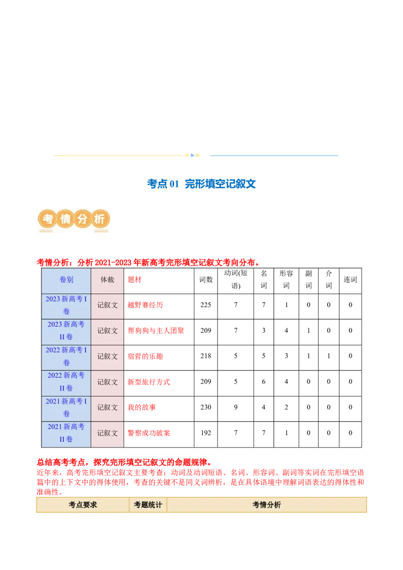专题01完形填空记叙文（讲义）（解析版）_03高考英语_2024年新高考资料_2.2024二轮复习_2024年高考英语二轮复习讲练测（新教材新高考）_第三部分完形填空