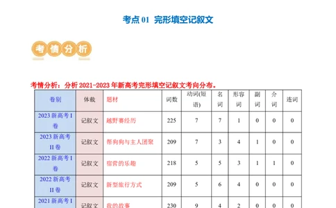 专题01完形填空记叙文（讲义）（解析版）_03高考英语_2024年新高考资料_2.2024二轮复习_2024年高考英语二轮复习讲练测（新教材新高考）_第三部分完形填空