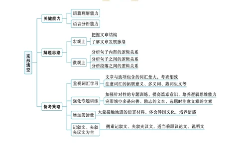 专题01完形填空记叙文（讲义）（解析版）_03高考英语_2024年新高考资料_2.2024二轮复习_2024年高考英语二轮复习讲练测（新教材新高考）_第三部分完形填空