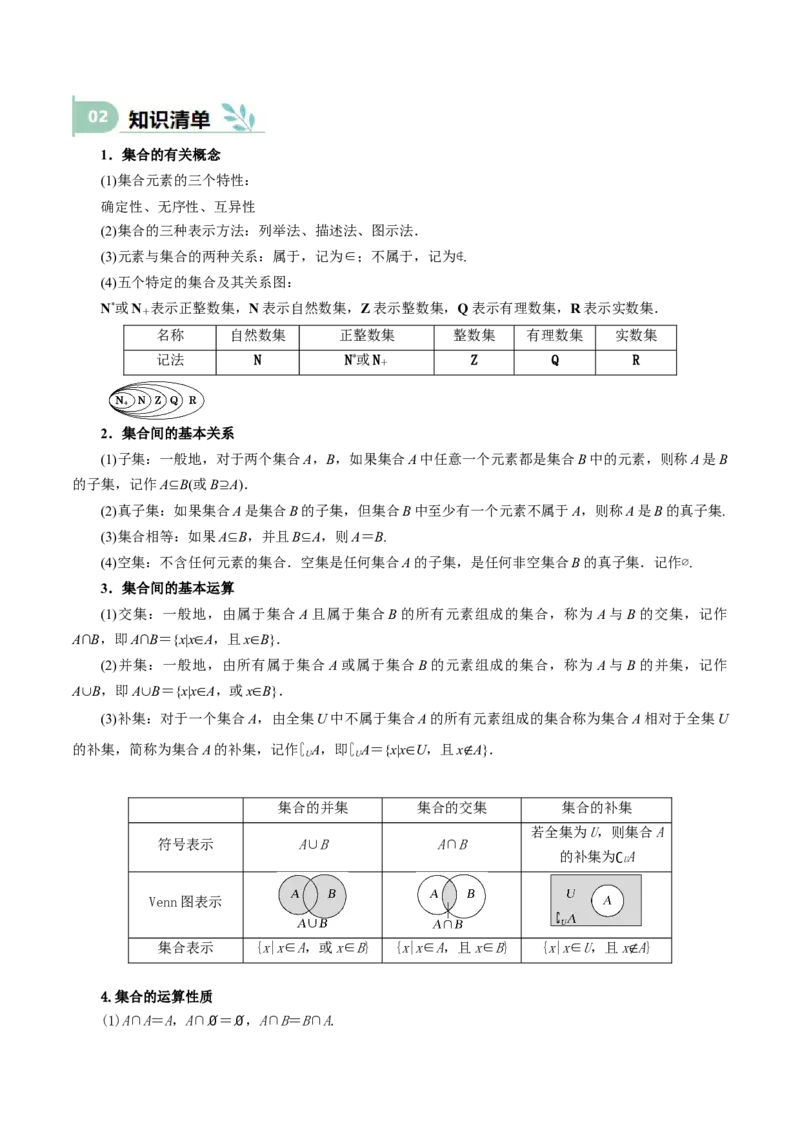 专题01集合（思维导图+知识清单+核心素养分析+方法归纳）_02高考数学_2025年新高考资料_一轮复习_2025年高考数学一轮复习《重难点题型与知识梳理&bull;高分突破》（新高考专用）