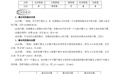 专题01集合（思维导图+知识清单+核心素养分析+方法归纳）_02高考数学_2025年新高考资料_一轮复习_2025年高考数学一轮复习《重难点题型与知识梳理&bull;高分突破》（新高考专用）