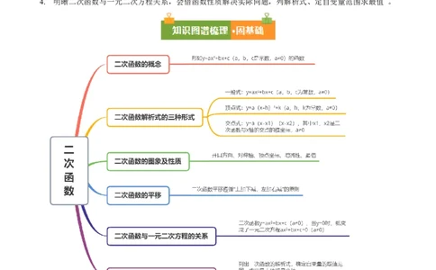 第二十二章二次函数（复习讲义）（教师版）_初中数学_九年级数学上册（人教版）_知识点汇总-U105_2026版