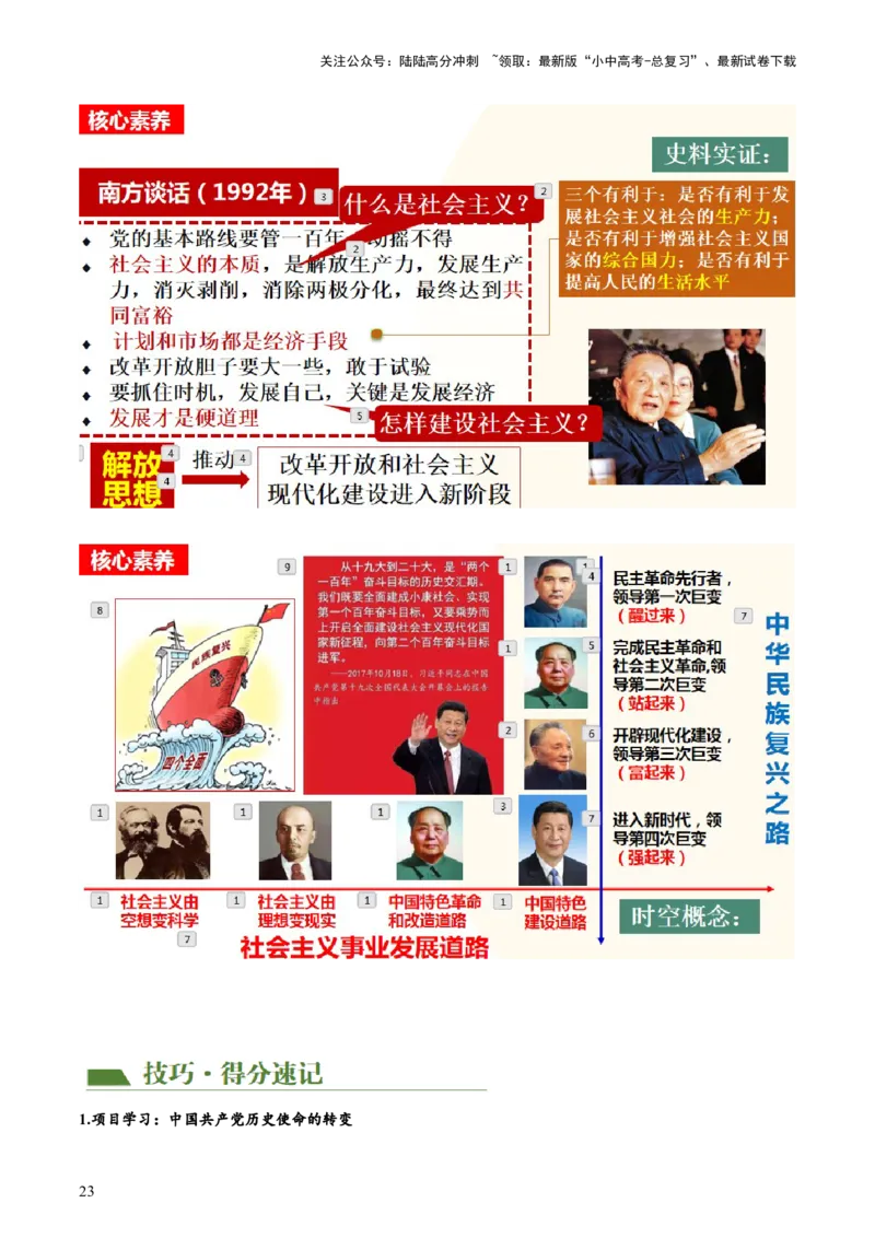 （讲义）专题15中国特色社会主义道路（原卷版）_02中考总复习（2026版更新中）_06-历史-中考总复习_2024年中考复习资料_一轮复习_配套讲义（原卷版+解析版）