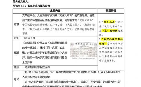 （讲义）专题15中国特色社会主义道路（原卷版）_02中考总复习（2026版更新中）_06-历史-中考总复习_2024年中考复习资料_一轮复习_配套讲义（原卷版+解析版）