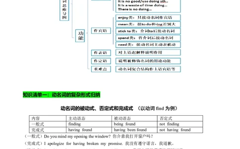 专题02动名词九大考点归纳（讲案）解析版_03高考英语_新高考复习资料_2025年新高考复习_2025年高考英语一轮复习知识清单