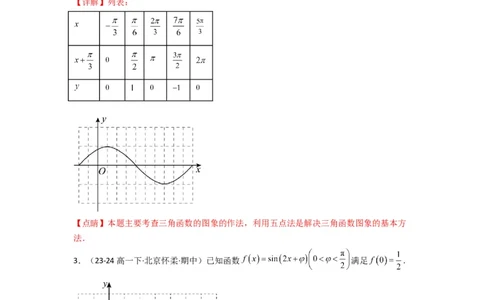 专题02三角函数的图象与性质（五点法作图）(典型题型归类训练)(解析版）_02高考数学_2025年新高考资料_专项复习_解题思路训练2025年高考数学复习解答题提优秘籍（新高考专用）
