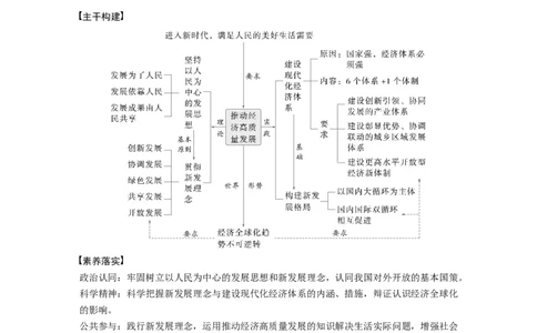 专题三　课时1　贯彻新发展理念　建设现代化经济体系_8.2025政治总复习_2025年新高考资料_二轮复习_word+ppt2025年高考政治BBG二轮_学生用书Word版全书_学生用书Word版文档