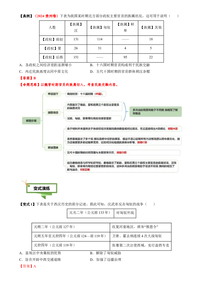 专题02图表情境类选择题（解析版）_07高考历史_2025年新高考资料_二轮复习_01高考语文等多个文件_2025年高考历史二轮热点题型归纳与变式演练（新高考通用）