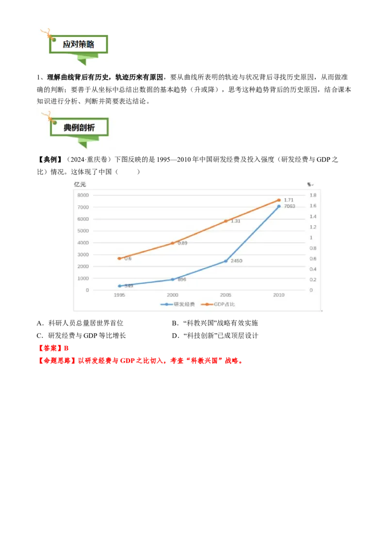 专题02图表情境类选择题（解析版）_07高考历史_2025年新高考资料_二轮复习_01高考语文等多个文件_2025年高考历史二轮热点题型归纳与变式演练（新高考通用）