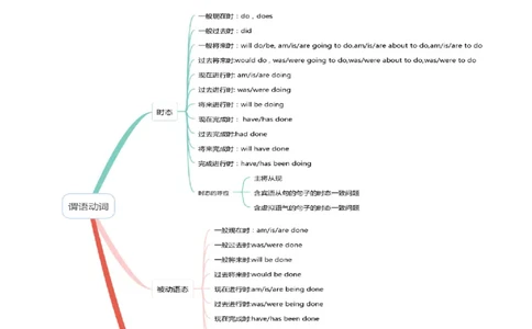 专题02谓语动词时态、语态和主谓一致的判断（讲义）(解析版）-高频考点解密2024年高考英语二轮复习高频考点追踪与预测（新高考专用）_03高考英语_新高考复习资料_二轮复习资料