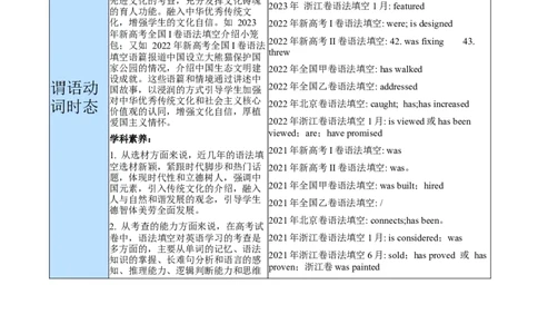 专题02谓语动词时态、语态和主谓一致的判断（讲义）(解析版）-高频考点解密2024年高考英语二轮复习高频考点追踪与预测（新高考专用）_03高考英语_新高考复习资料_二轮复习资料