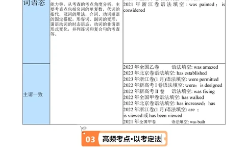 专题02谓语动词时态、语态和主谓一致的判断（讲义）(解析版）-高频考点解密2024年高考英语二轮复习高频考点追踪与预测（新高考专用）_03高考英语_新高考复习资料_二轮复习资料