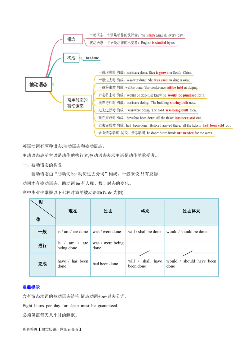 专题02谓语动词时态、语态和主谓一致的判断（讲义）(解析版）-高频考点解密2024年高考英语二轮复习高频考点追踪与预测（新高考专用）_03高考英语_新高考复习资料_二轮复习资料