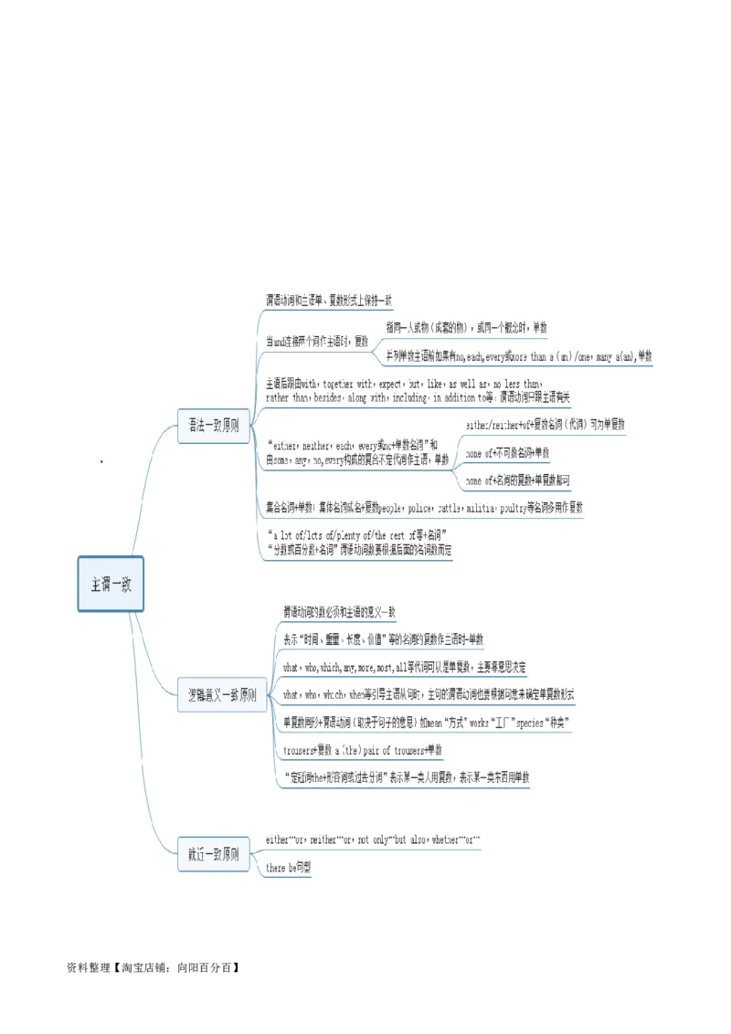 专题02谓语动词时态、语态和主谓一致的判断（讲义）(解析版）-高频考点解密2024年高考英语二轮复习高频考点追踪与预测（新高考专用）_03高考英语_新高考复习资料_二轮复习资料