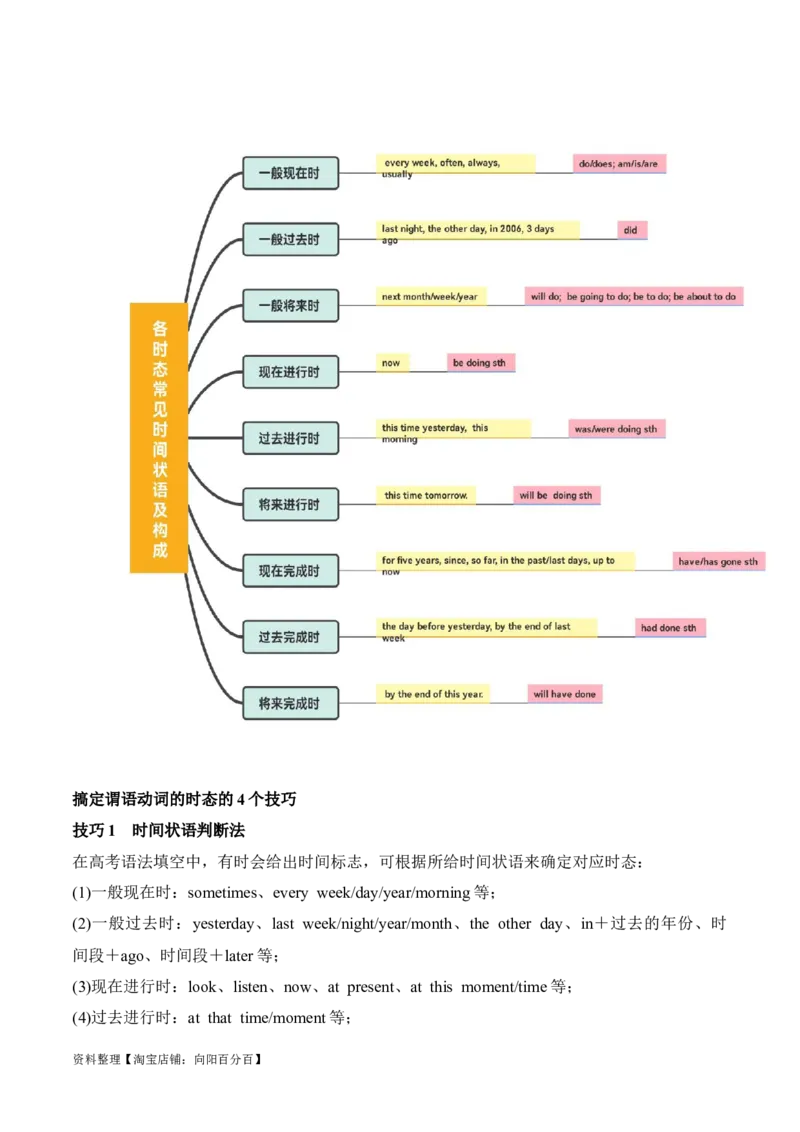 专题02谓语动词时态、语态和主谓一致的判断（讲义）(解析版）-高频考点解密2024年高考英语二轮复习高频考点追踪与预测（新高考专用）_03高考英语_新高考复习资料_二轮复习资料
