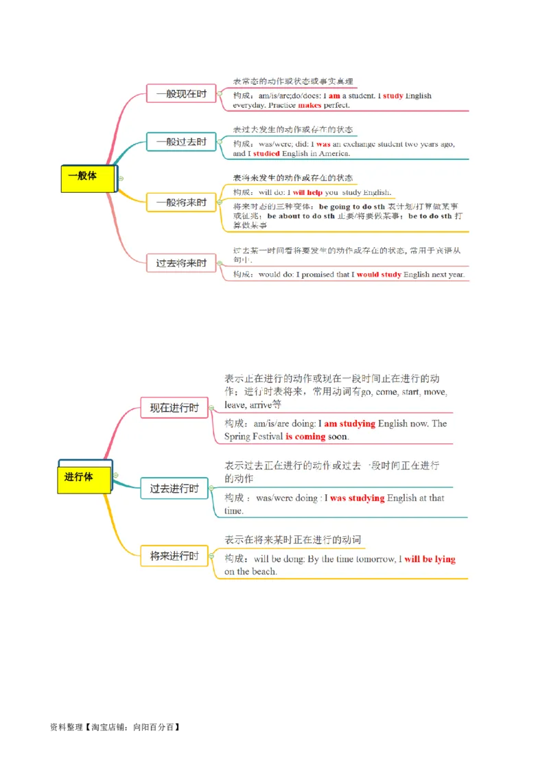 专题02谓语动词时态、语态和主谓一致的判断（讲义）(解析版）-高频考点解密2024年高考英语二轮复习高频考点追踪与预测（新高考专用）_03高考英语_新高考复习资料_二轮复习资料