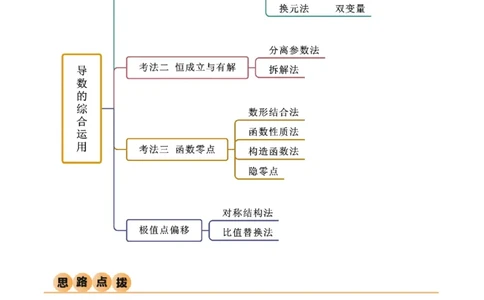 4.5导数的综合运用（精讲）（教师版）_02高考数学_新高考复习资料_2024年新高考资料_一轮复习资料_完2024年高考数学一轮复习一隅三反系列（新高考）