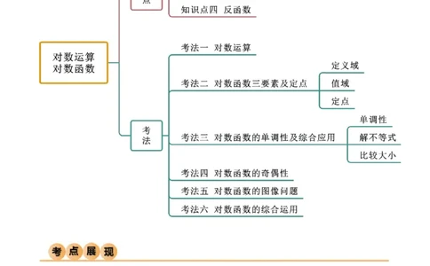 3.4对数运算及对数函数（精讲）（学生版）_02高考数学_新高考复习资料_2024年新高考资料_一轮复习资料_完2024年高考数学一轮复习一隅三反系列（新高考）_学生版