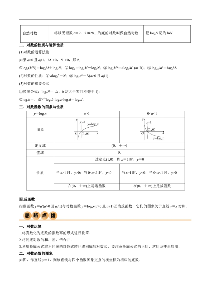 3.4对数运算及对数函数（精讲）（学生版）_02高考数学_新高考复习资料_2024年新高考资料_一轮复习资料_完2024年高考数学一轮复习一隅三反系列（新高考）_学生版