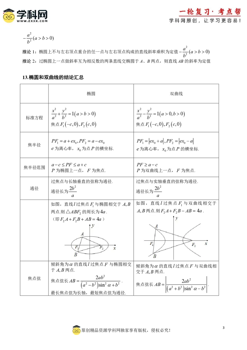 2025年高考数学二级结论篇（核心知识背记手册）_02高考数学_2025年新高考资料_一轮复习_备战2025年高考数学一轮复习考点帮_备战2025年高考数学一轮复习考点帮（新高考通用）（完结）